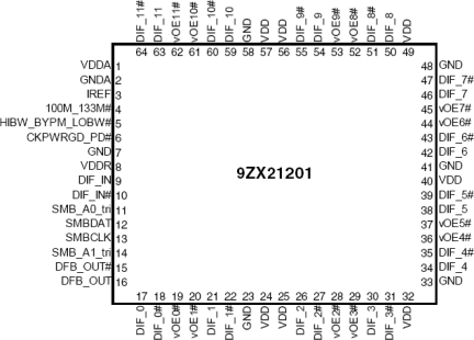 9ZX21201 - Pinout