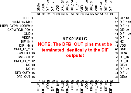 9ZX21501C - Pinout