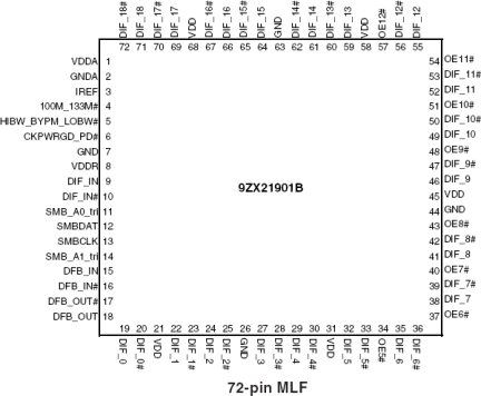 9ZX21901B - Pinout
