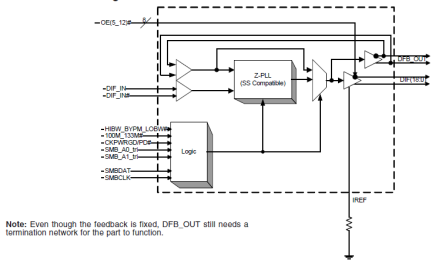 9ZX21901C - Block Diagram