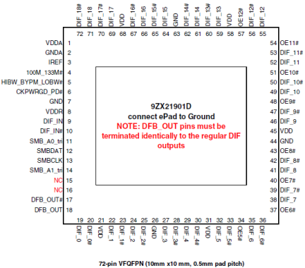 9ZX21901D - Pinout