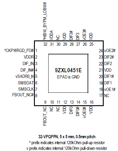 9ZXL0451E - Pinout