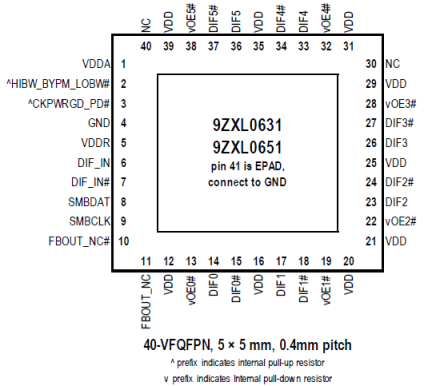 9ZXL0631E - Pinout