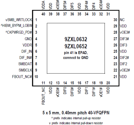 9ZXL0632E - Pinout