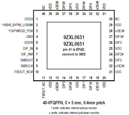 9ZXL0651E - Pinout