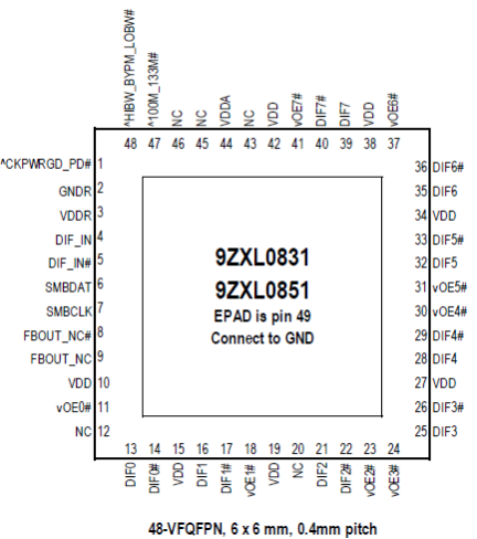 9ZXL0851E - Pinout