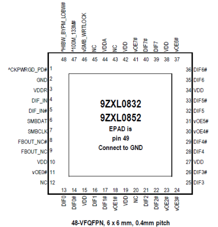 9ZXL0852E - Pinout