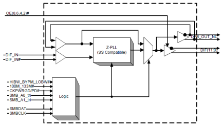 9ZXL1230 - Block Diagram