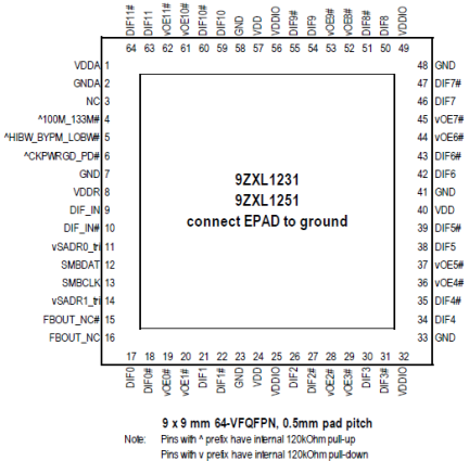 9ZXL1251E - Pinout