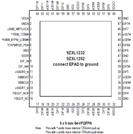 9ZXL1252E - Pinout