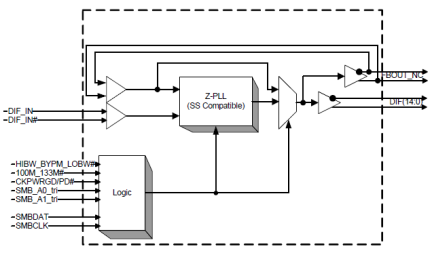 9ZXL1530 - Block Diagram