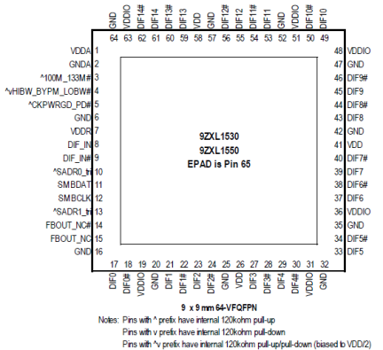 9ZXL1530D - Pinout