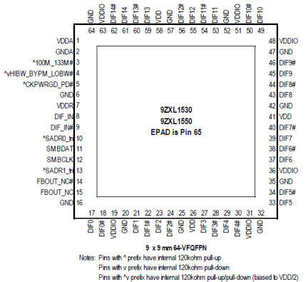 9ZXL1550D - Pinout