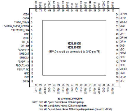 9ZXL1930D - Pinout