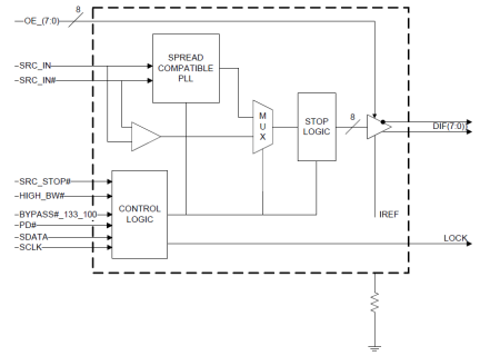 9DB823 - Block Diagram