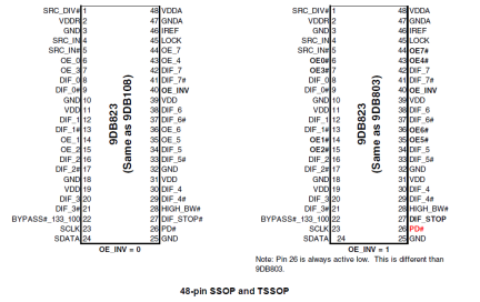 9DB823 - Pinout