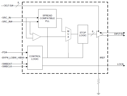 9DB833 - Block Diagram