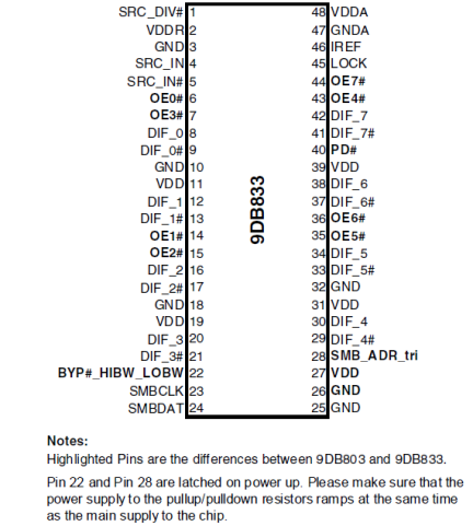 9DB833 - Pinout