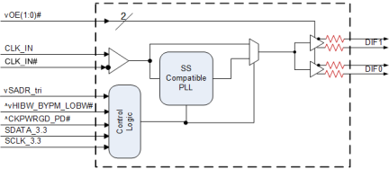 9DBL02 Block Diagram