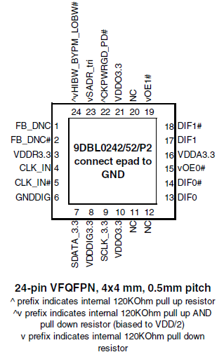 9DBL02 Pinout