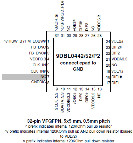 9DBL04 Pinout