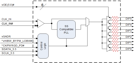 9DBL06 Block Diagram