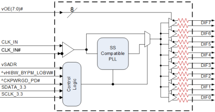 9DBL08 Block Diagram