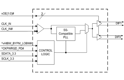 9DBU0231 Block Diagram