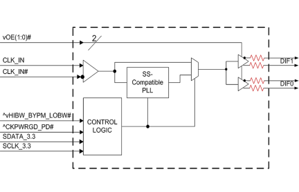 9DBU0241 Block Diagram