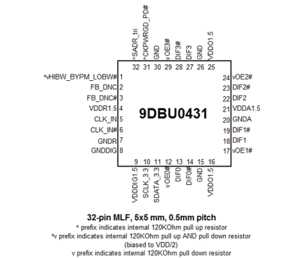 9DBU0431 Pin Diagram