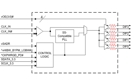 9DBU0441 Block Diagram