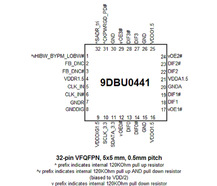 9DBU0441 Pin Diagram