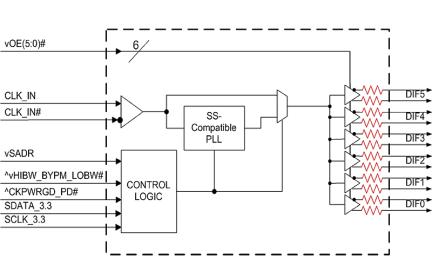 9DBU0641 Block Diagram