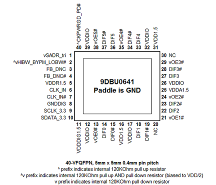 9DBU0641 Pin Diagram