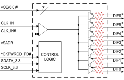 9DBU0741 Block Diagram