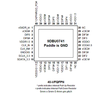 9DBU0741 Pin Diagram