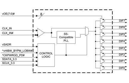 9DBU0831 PCIe Clock Buffer Diagram