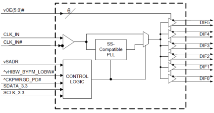 9DBV0631 Block Diagram