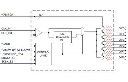 9DBV0641 Block Diagram