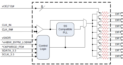 9DBV0841 - Block Diagram