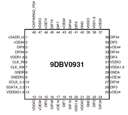 9DBV0931 Pinout Diagram