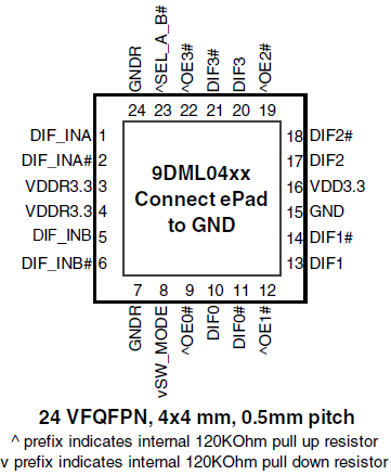 9DML04 Pinout