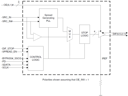 9DS400 - Block Diagram