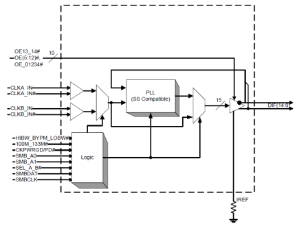 9EX21501 - Block Diagram