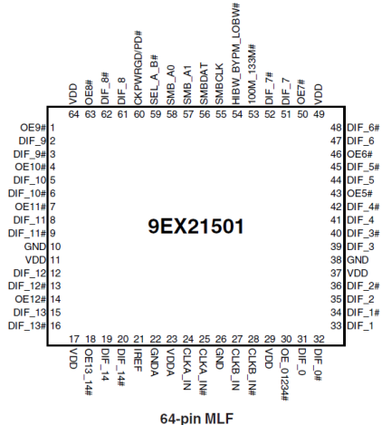 9EX21501 - Pinout