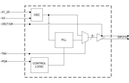 9FGL839 Block Diagram