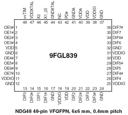 9FGL839 Pinout