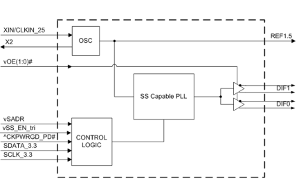 9FGU0231 Block Diagram