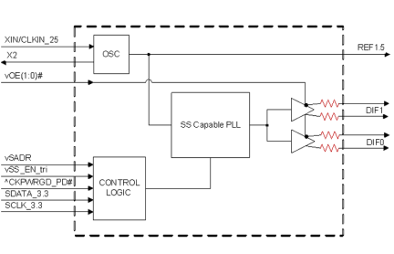 9FGU0241 Block Diagram