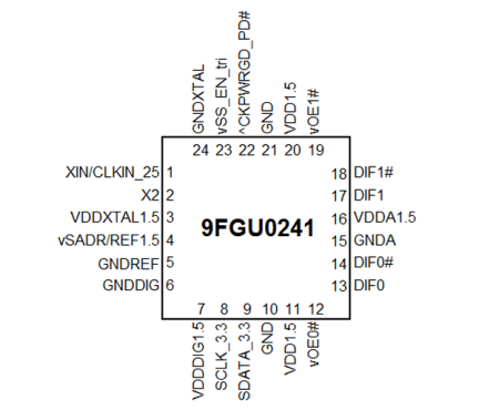 9FGU0241 Pinout Diagram